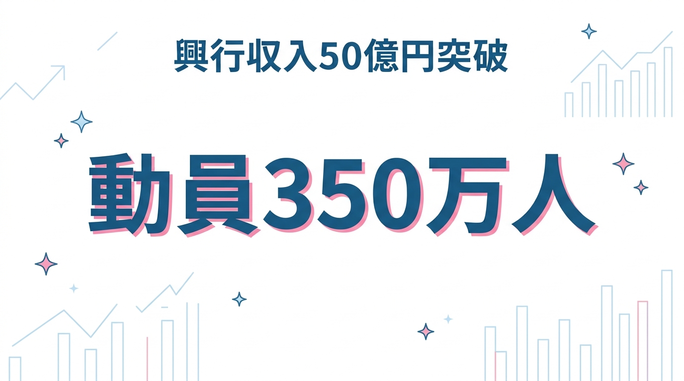 映画ちいかわ興行収入50億円突破の図解
