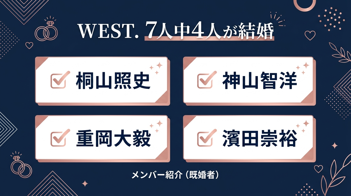 WEST.7人中4人が結婚したメンバー紹介の図解