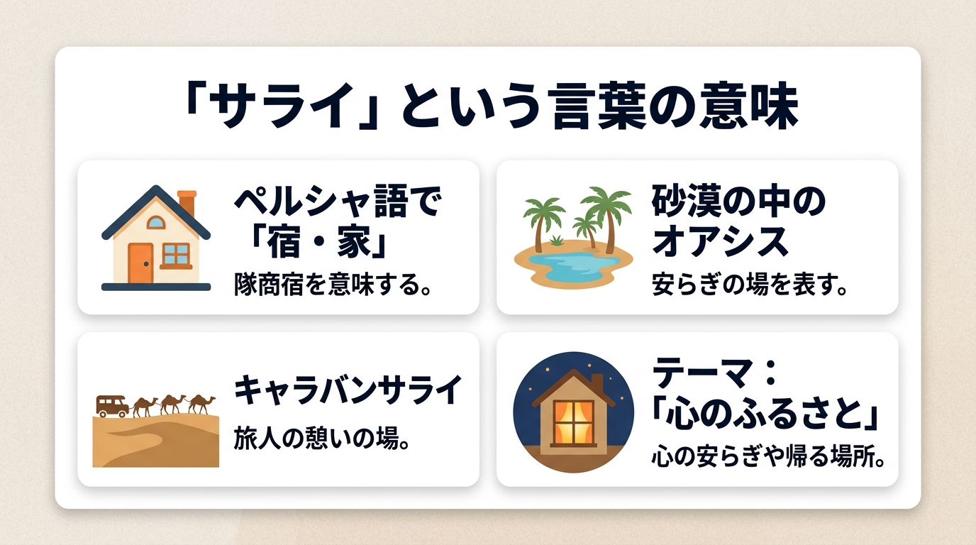 「サライ」という言葉の意味をまとめた図解 ペルシャ語で宿・家、砂漠のオアシス、キャラバンサライ、心のふるさと